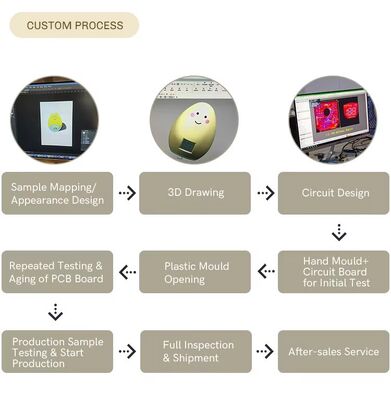 Светодиодные ночники с датчиком, энергосберегающая лампа для прикроватной тумбочки, многоцветный ночник для спальни